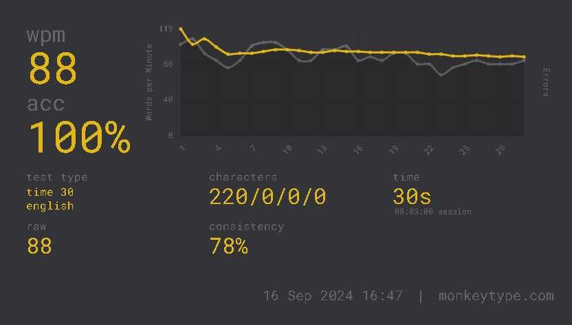 a user interface showing statistics about typing speed. the backround is a dark grey with yellow writing in a monospace font